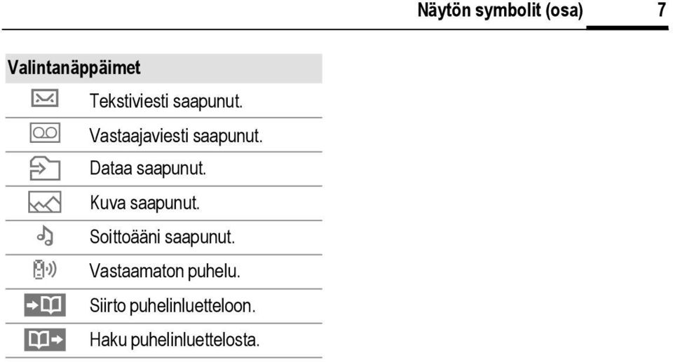 Kuva saapunut. Soittoääni saapunut.