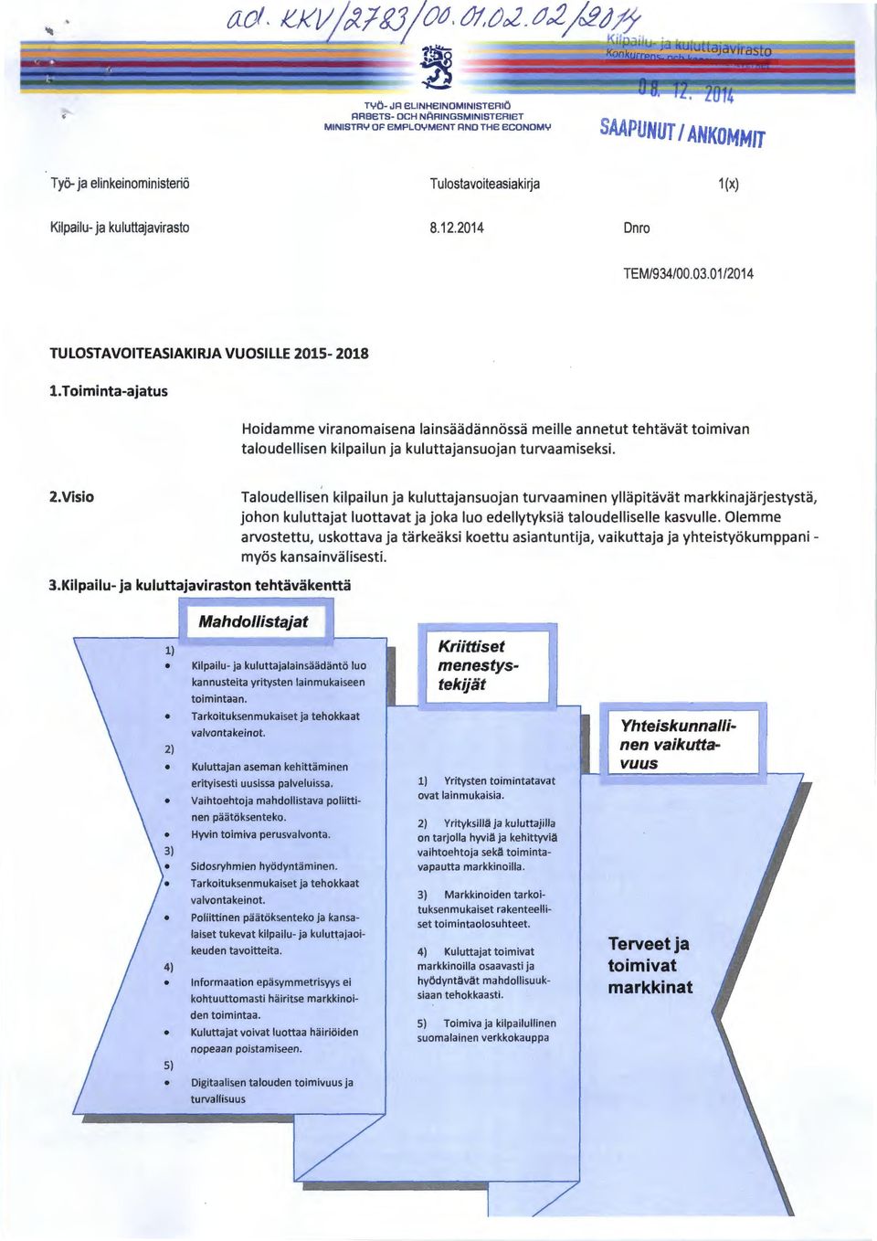 kuluttajavirasto 8.12.2014 Dnro TEM/934/00.03.01/2014 TULOSTAVOITEASIAKIRJA VUOSILLE 2015-2018 1.