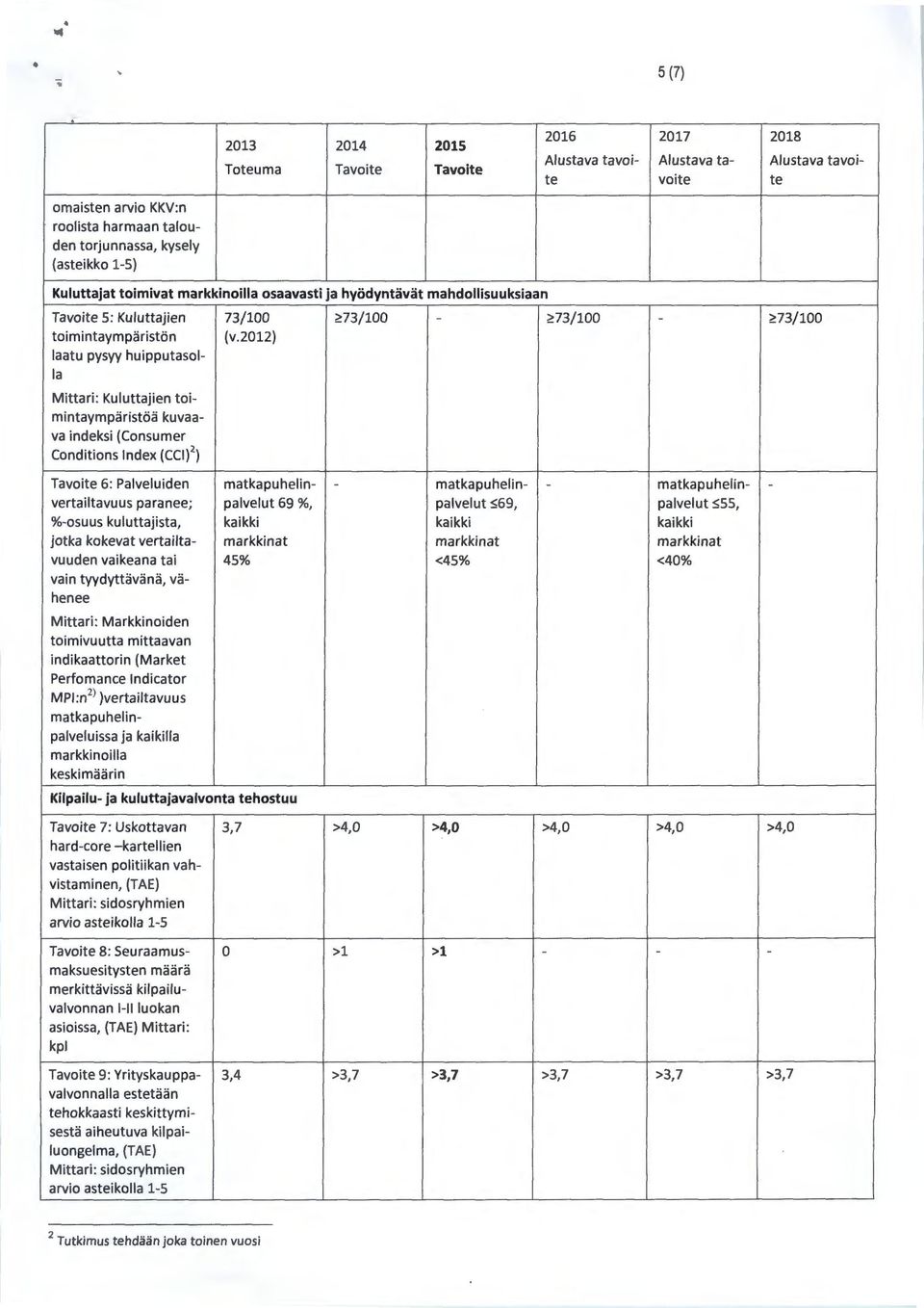 2012) laatu pysyy huipputasol- Ia Mittari: Kuluttajien toimintaympäristöä kuvaava indeksi {Consumer Conditions Index {CCI) 2 ) Tavoite 6: Palveluiden matkapuhelin- - matkapuhelin- - matkapuhelin- -