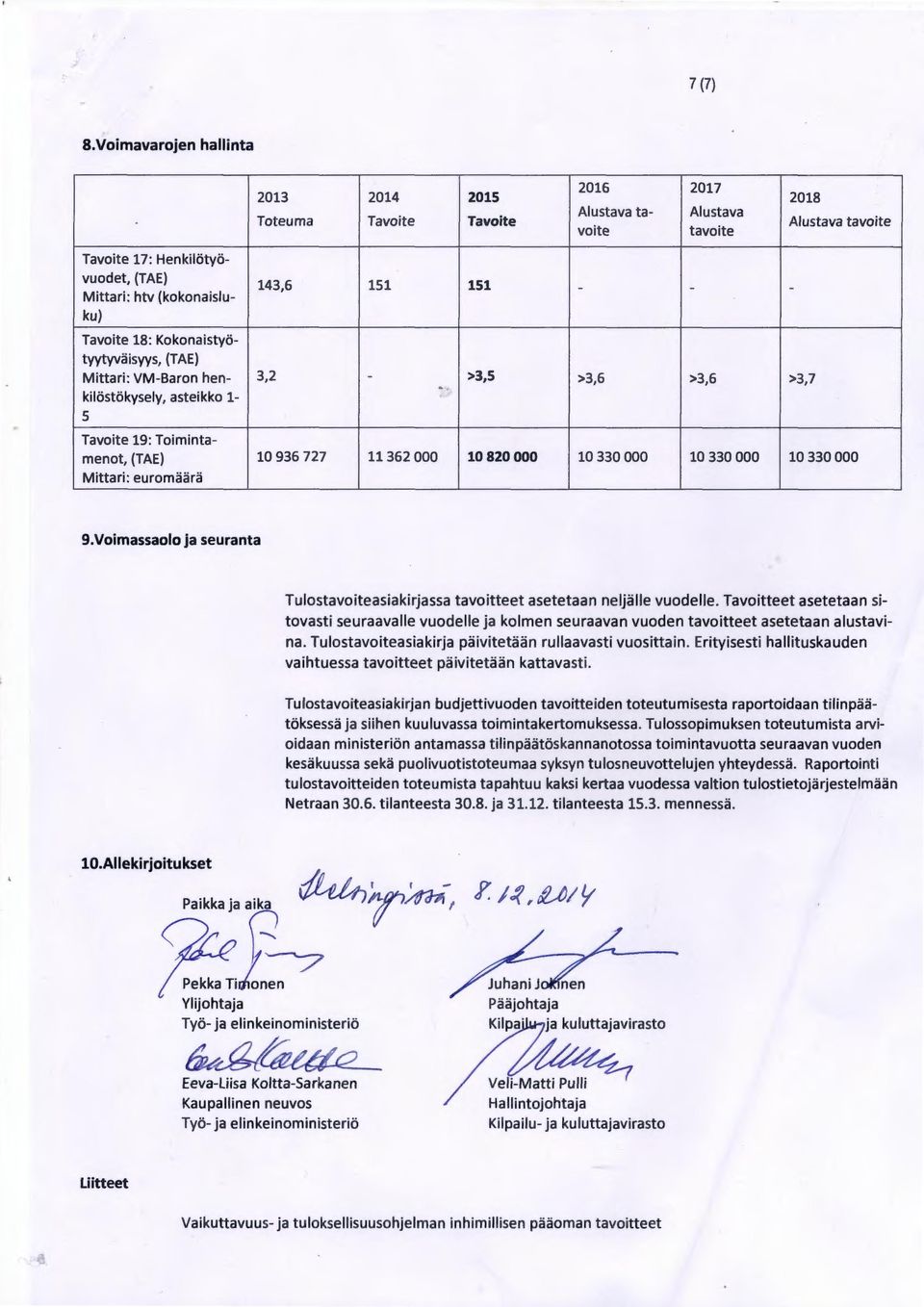 Kokonaistyötyytyväisyys, Mittari: VM-Baron hen- 3,2 - >3,5 >3,6 >3,6 >3,7.