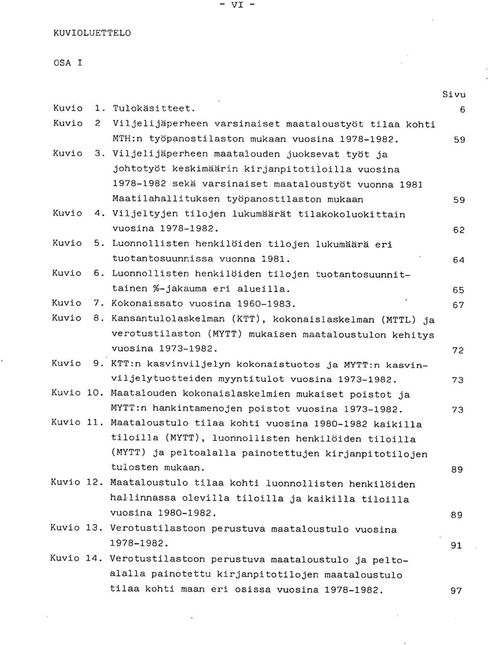 Kuvio 4. Viljeltyjen tilojen lukumäärät tilakokoluokittain vuosina 1978-1982. 62 Kuvio 5. Luonnollisten henkilöiden tilojen lukumäärä eri tuotantosuunnissa vuonna 1981. 64 Kuvio 6.