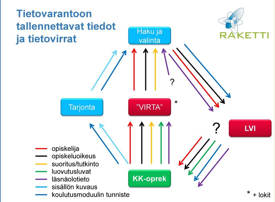 LVI opiskelija opiskeluoikeus suoritus/tutkinto