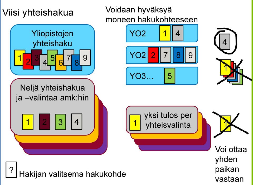 hakukohteeseen YO2 YO2 YO3 1 4 2 7 8 9 5 4 1 1 2 3 4 1 yksi tulos