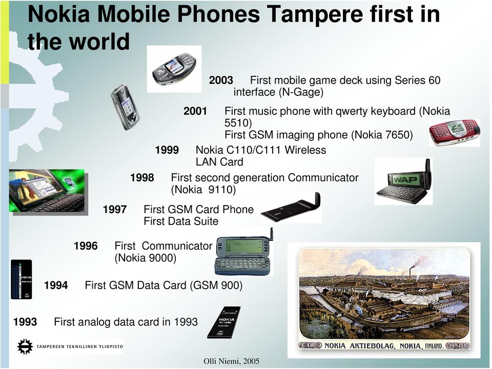 9110) 1997 First GSM Card Phone First Data Suite 1996 First Communicator (Nokia 9000) 2003 First mobile game deck