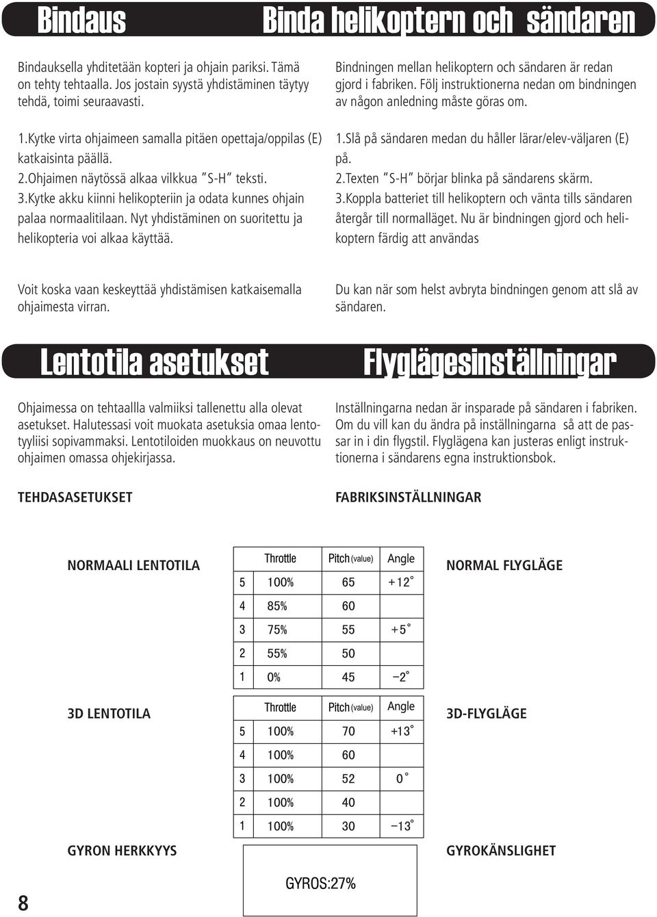 Kytke akku kiinni helikopteriin ja odata kunnes ohjain palaa normaalitilaan. Nyt yhdistäminen on suoritettu ja helikopteria voi alkaa käyttää.