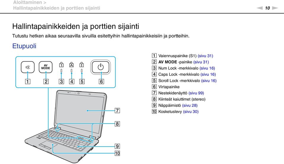 Etupuoli A Vaiennuspainike (S1) (sivu 31) B AV MODE -painike (sivu 31) C um Lock -merkkivalo (sivu 16) D Caps Lock