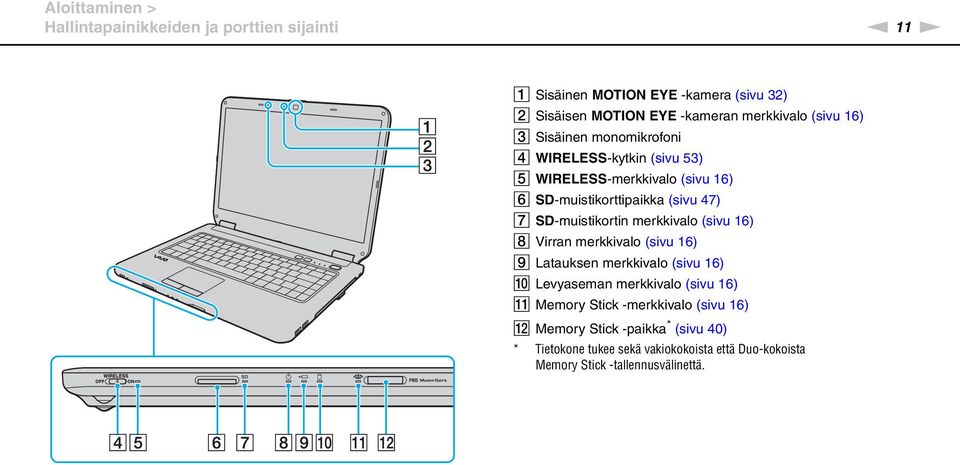 SD-muistikortin merkkivalo (sivu 16) H Virran merkkivalo (sivu 16) I Latauksen merkkivalo (sivu 16) J Levyaseman merkkivalo (sivu 16) K