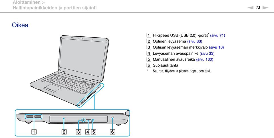 0) -portit * (sivu 71) B Optinen levyasema (sivu 33) C Optisen levyaseman
