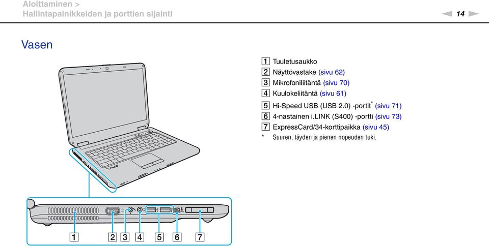 Hi-Speed USB (USB 2.0) -portit * (sivu 71) F 4-nastainen i.