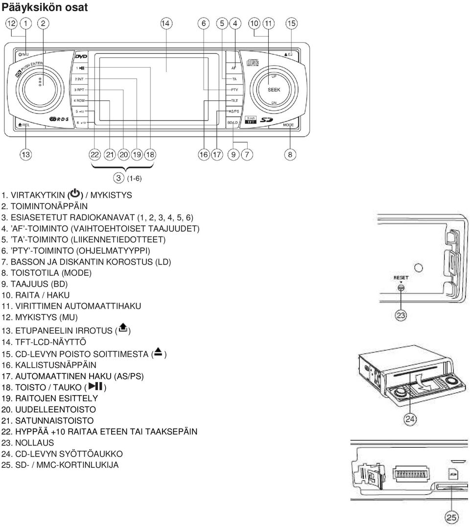 VIRITTIMEN AUTOMAATTIHAKU 12. MYKISTYS (MU) 13. ETUPANEELIN IRROTUS ( ) 14. TFT-LCD-NÄYTTÖ 15. CD-LEVYN POISTO SOITTIMESTA ( ) 16. KALLISTUSNÄPPÄIN 17.