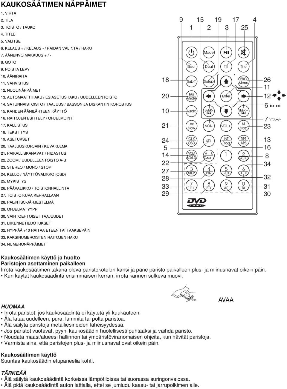 RAITOJEN ESITTELY / OHJELMOINTI 17. KALLISTUS 18. TEKSTITYS 19. ASETUKSET 20. TAAJUUSKORJAIN / KUVAKULMA 21. PAIKALLISKANAVAT / HIDASTUS 22. ZOOM / UUDELLEENTOISTO A-B 23. STEREO / MONO / STOP 24.