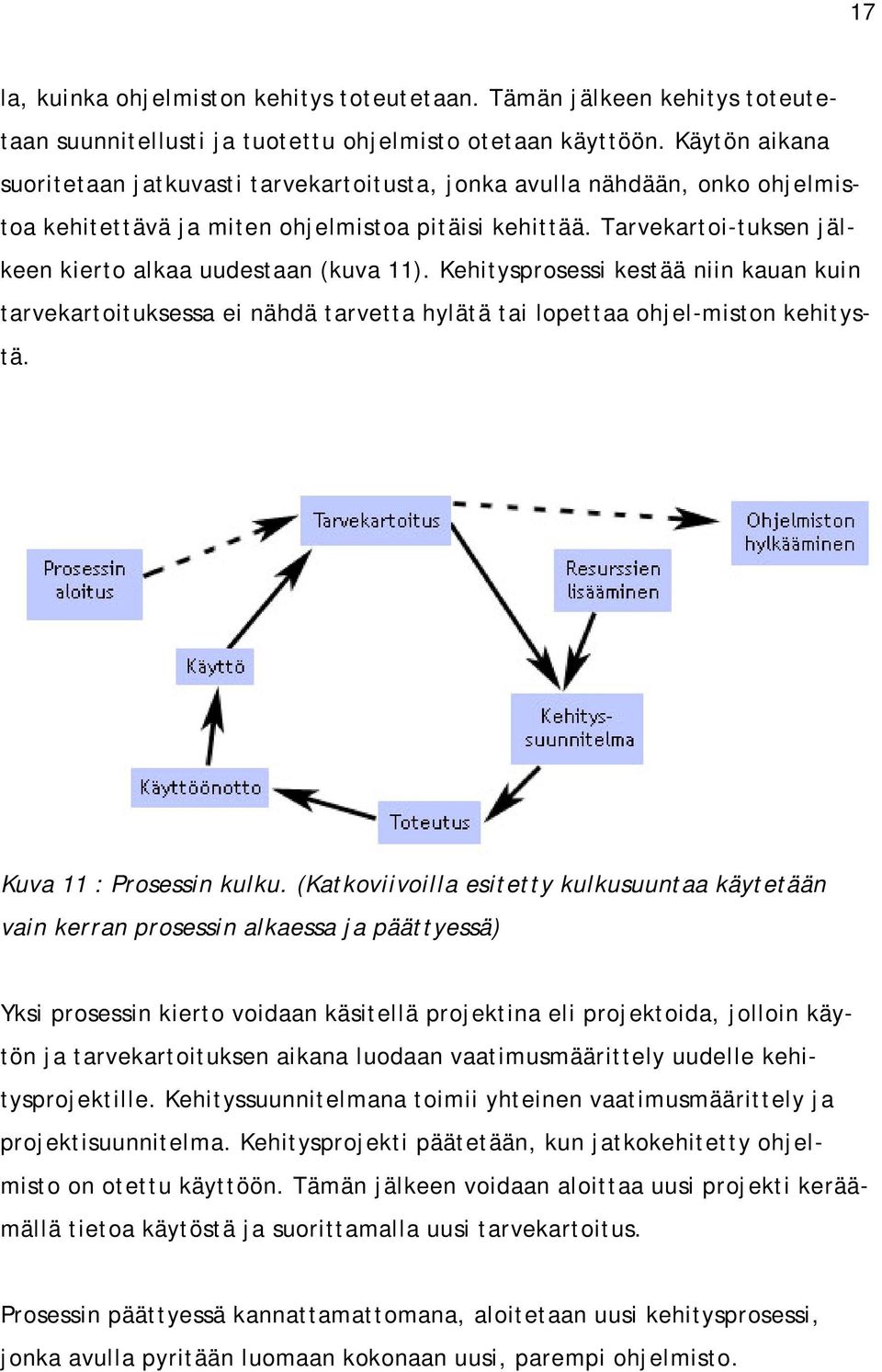 Tarvekartoi-tuksen jälkeen kierto alkaa uudestaan (kuva 11). Kehitysprosessi kestää niin kauan kuin tarvekartoituksessa ei nähdä tarvetta hylätä tai lopettaa ohjel-miston kehitystä.