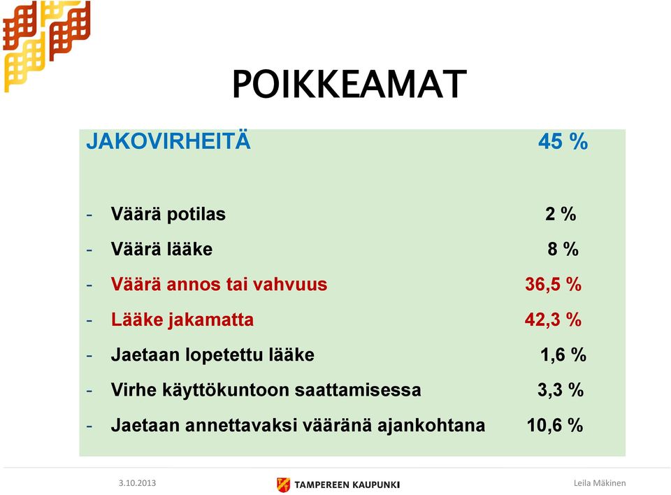 42,3 % - Jaetaan lopetettu lääke 1,6 % - Virhe käyttökuntoon