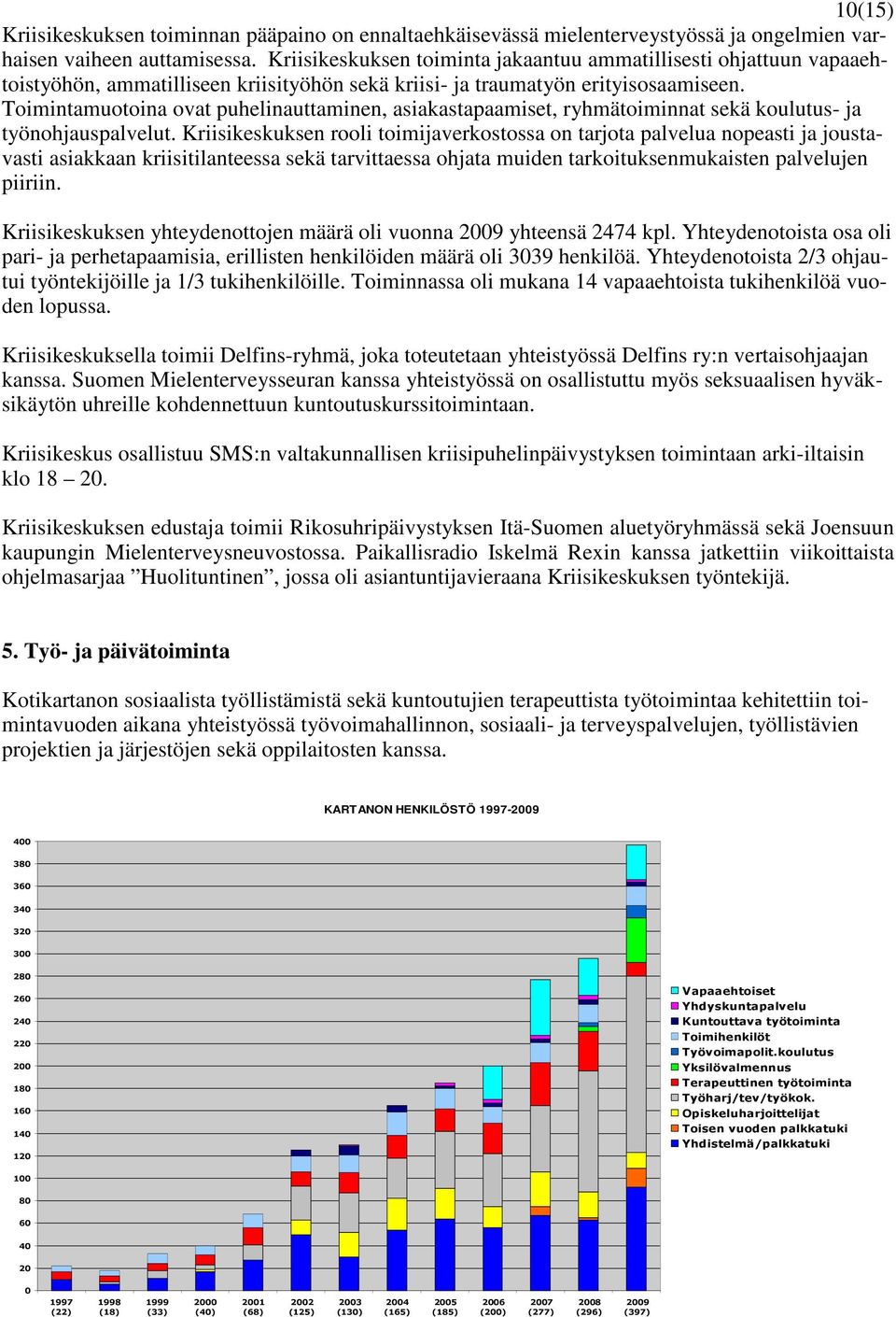 Toimintamuotoina ovat puhelinauttaminen, asiakastapaamiset, ryhmätoiminnat sekä koulutus- ja työnohjauspalvelut.