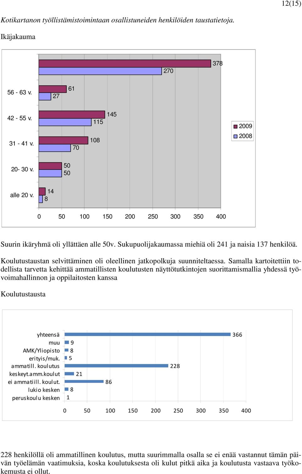 Samalla kartoitettiin todellista tarvetta kehittää ammatillisten koulutusten näyttötutkintojen suorittamismallia yhdessä työvoimahallinnon ja oppilaitosten kanssa Koulutustausta yhteensä muu