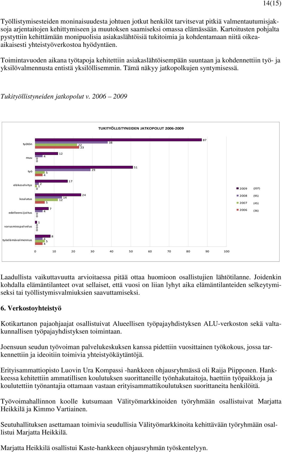 Toimintavuoden aikana työtapoja kehitettiin asiakaslähtöisempään suuntaan ja kohdennettiin työ- ja yksilövalmennusta entistä yksilöllisemmin. Tämä näkyy jatkopolkujen syntymisessä.