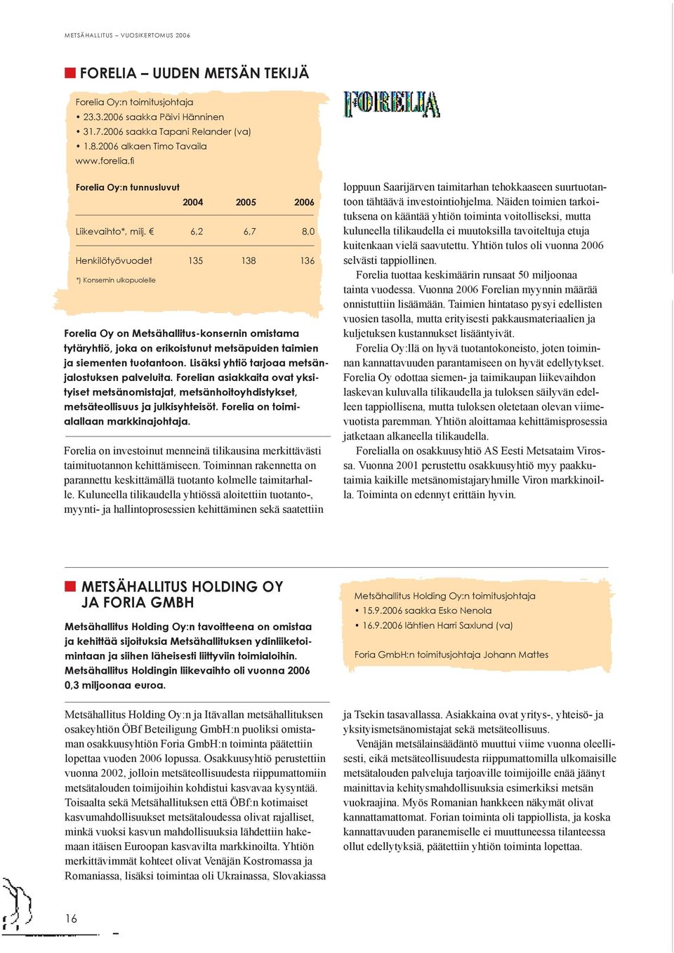 6,2 6,7 8,0 Henkilötyövuodet 135 138 136 *) Konsernin ulkopuolelle Forelia Oy on Metsähallitus-konsernin omistama tytäryhtiö, joka on erikoistunut metsäpuiden taimien ja siementen tuotantoon.