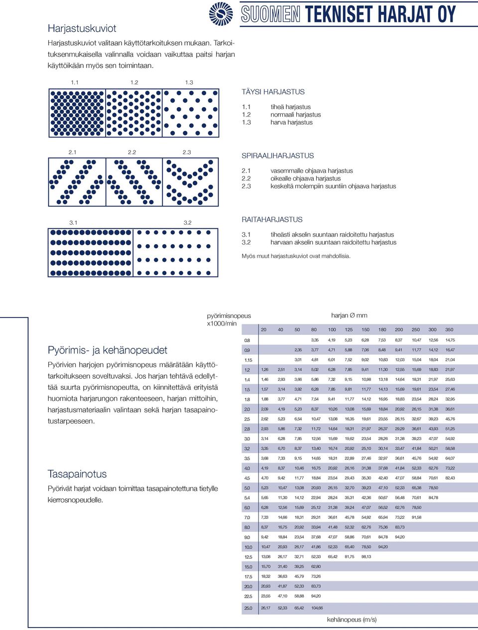 3 keskeltä molempiin suuntiin ohjaava harjastus 3.1 3.2 RAITAHARJASTUS 3.1 tiheästi akselin suuntaan raidoitettu harjastus 3.