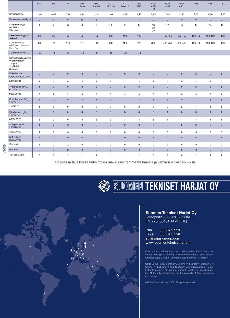 Kulumiskestävyys 0 = Alhainen 20 = Korkea 4 2 6 8 9 10 10 14 18 20 20 17 17 14 14 12 Lämmönkestävyys C vedessä Kuivakäytössä (sisältäen hankauslämmön) 50 65 90 90 100 100 100 100-400-450 400-450