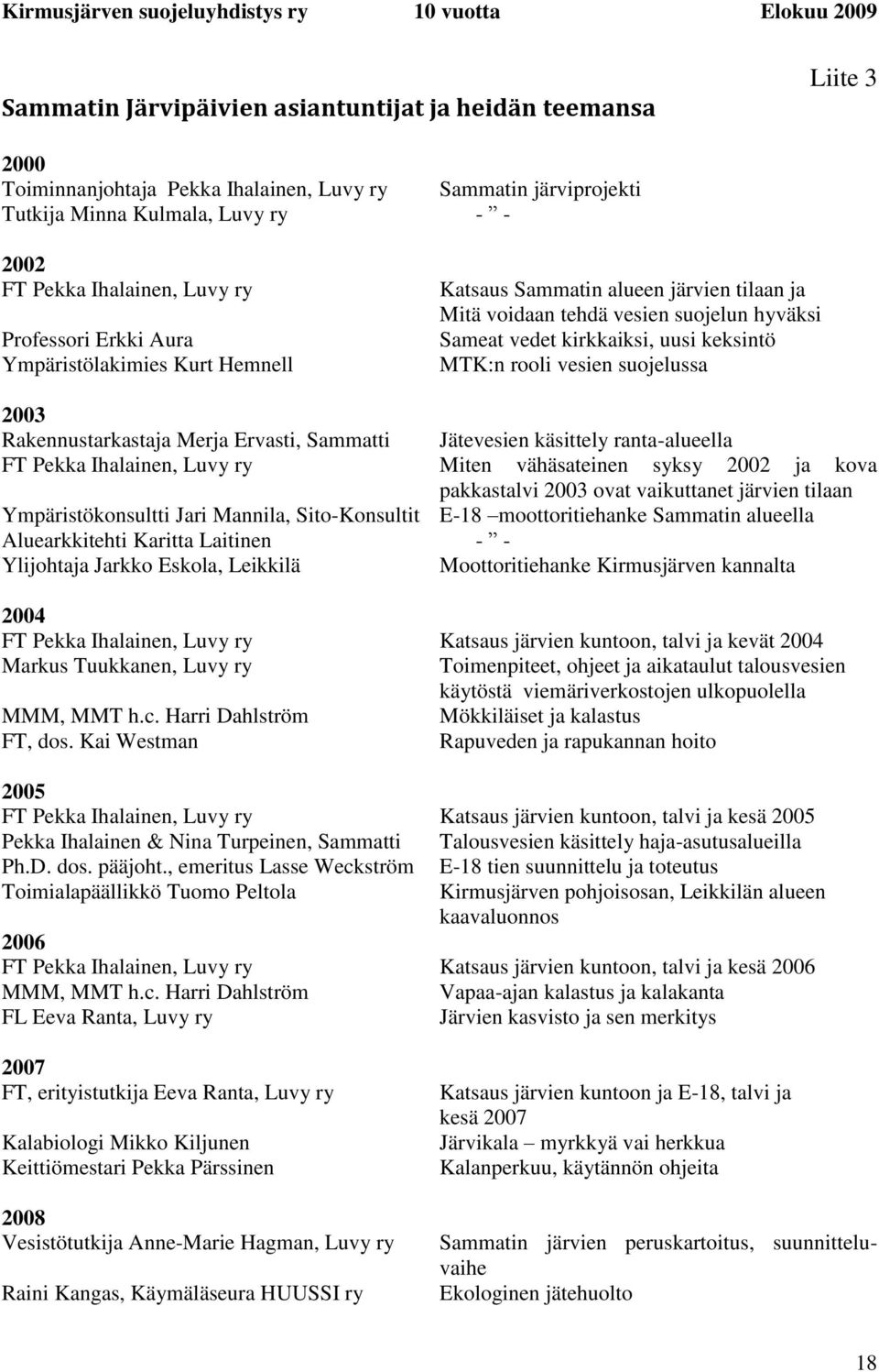 suojelussa 2003 Rakennustarkastaja Merja Ervasti, Sammatti Jätevesien käsittely ranta-alueella FT Pekka Ihalainen, Luvy ry Miten vähäsateinen syksy 2002 ja kova pakkastalvi 2003 ovat vaikuttanet