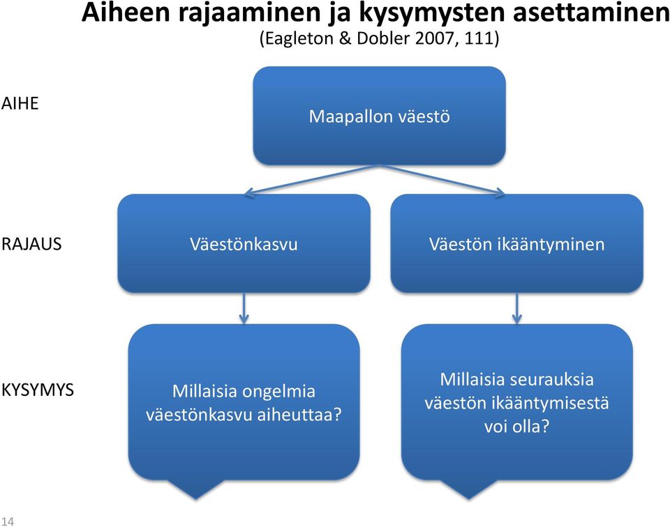 Väestön ikääntyminen KYSYMYS Millaisia ongelmia väestönkasvu