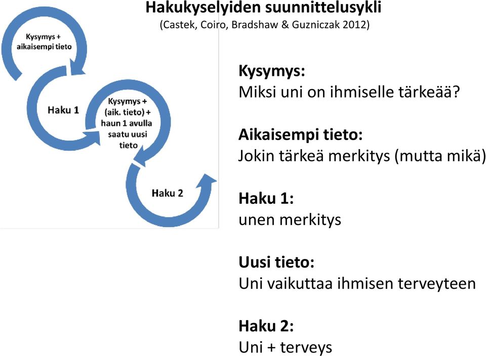 Aikaisempi tieto: Jokin tärkeä merkitys (mutta mikä) Haku 1: