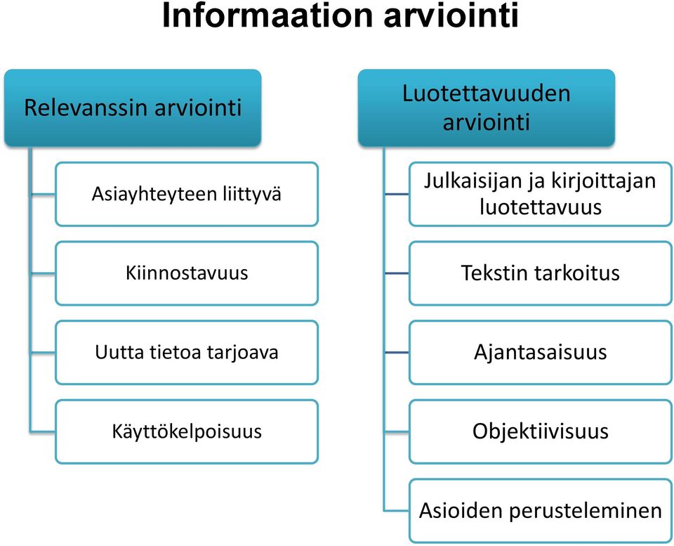 kirjoittajan luotettavuus Tekstin tarkoitus Uutta tietoa