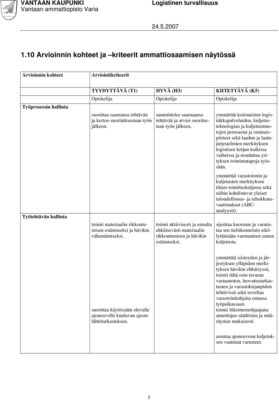 suunnittelee saamaansa tehtävää ja arvioi suoritustaan työn jälkeen. toimii aktiivisesti ja ennalta ehkäisevästi materiaalin rikkoutumisen ja hävikin estämiseksi.