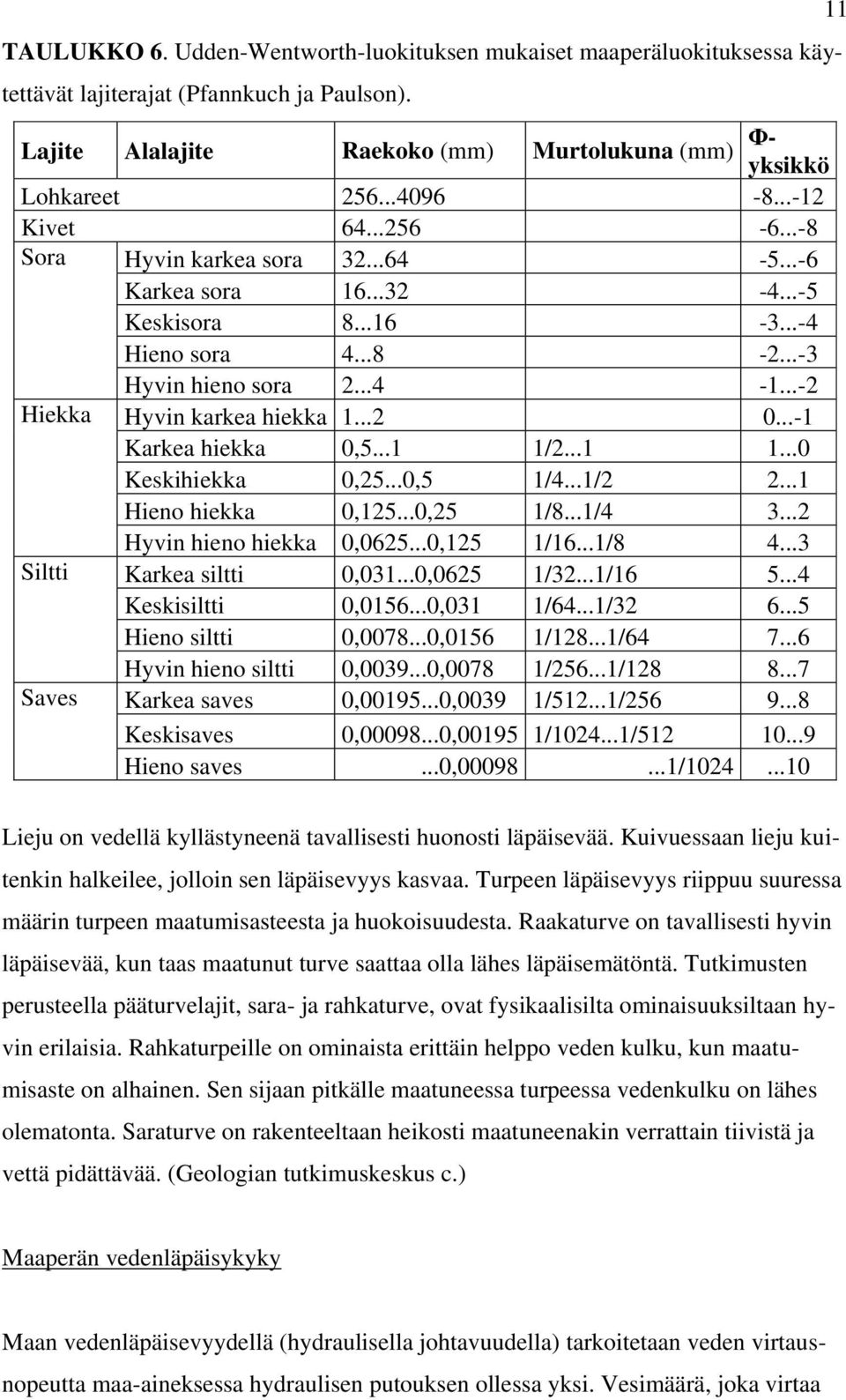 ..2 0...-1 Karkea hiekka 0,5...1 1/2...1 1...0 Keskihiekka 0,25...0,5 1/4...1/2 2...1 Hieno hiekka 0,125...0,25 1/8...1/4 3...2 Hyvin hieno hiekka 0,0625...0,125 1/16...1/8 4.