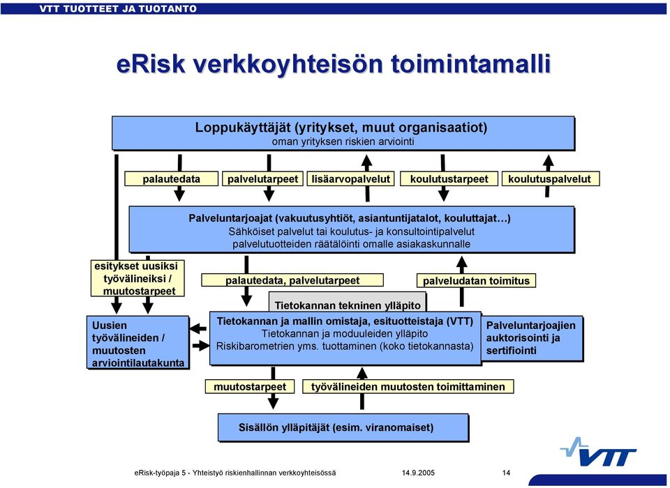 työvälineiksi / muutostarpeet Uusien työvälineiden / muutosten arviointilautakunta palautedata, palvelutarpeet palveludatan toimitus Tietokannan tekninen ylläpito Tietokannan ja mallin omistaja,