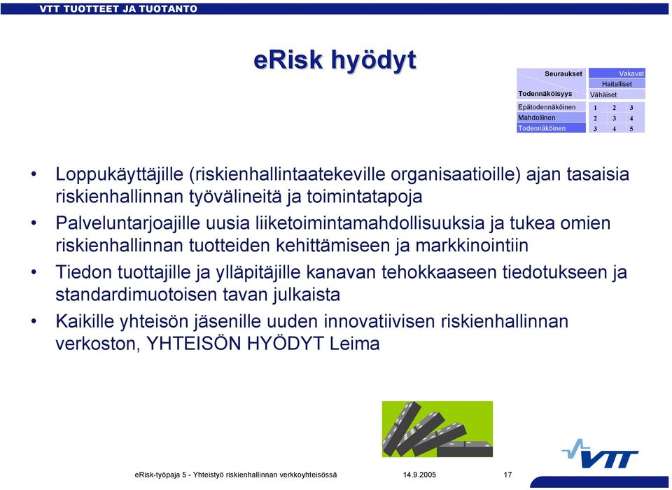 tukea omien riskienhallinnan tuotteiden kehittämiseen ja markkinointiin Tiedon tuottajille ja ylläpitäjille kanavan tehokkaaseen tiedotukseen ja standardimuotoisen