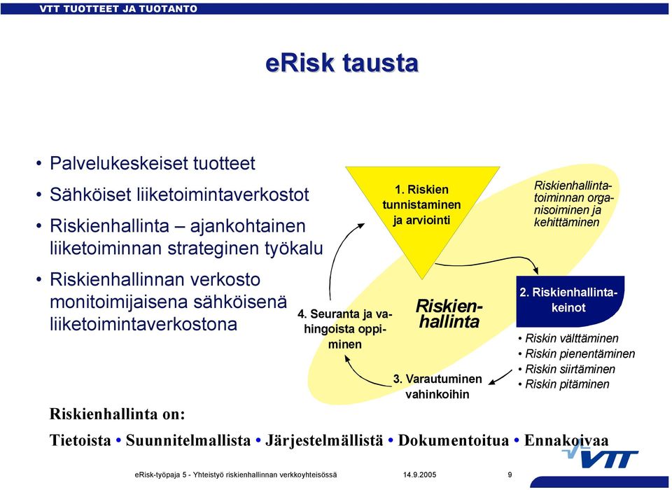 Seuranta ja vahingoista oppiminen Riskienhallinta 3. Varautuminen vahinkoihin Riskienhallintatoiminnan organisoiminen ja kehittäminen 2.