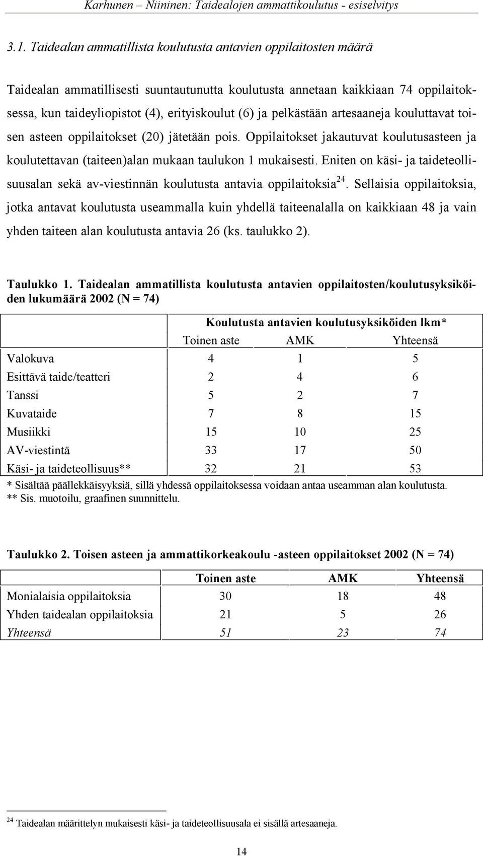 Eniten on käsi- ja taideteollisuusalan sekä av-viestinnän koulutusta antavia oppilaitoksia 24.