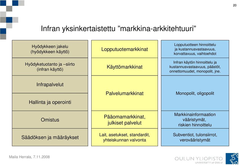 onnettomuudet, monopolit, jne.