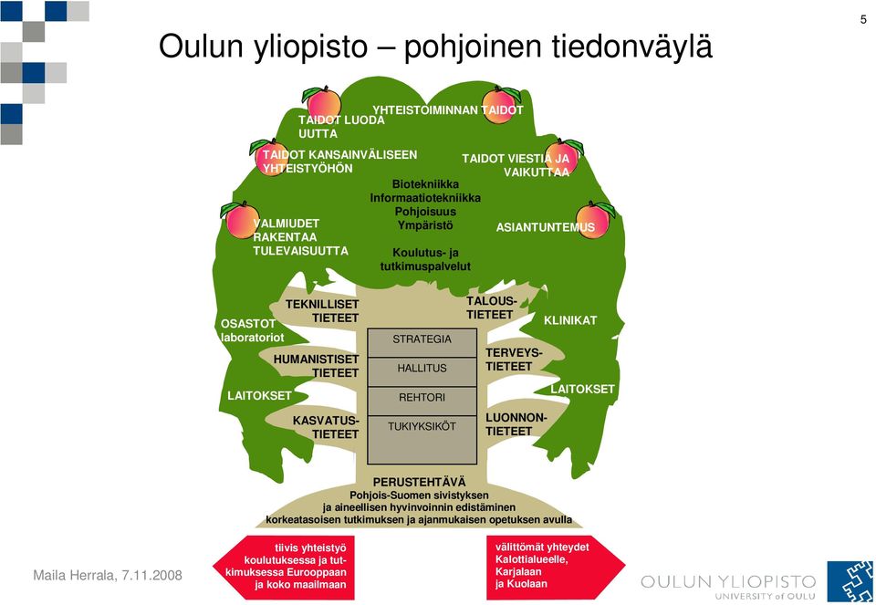 TUKIYKSIKÖT TALOUS- TIETEET TERVEYS- TIETEET LUONNON- TIETEET KLINIKAT LAITOKSET PERUSTEHTÄVÄ Pohjois-Suomen sivistyksen ja aineellisen hyvinvoinnin edistäminen korkeatasoisen tutkimuksen ja