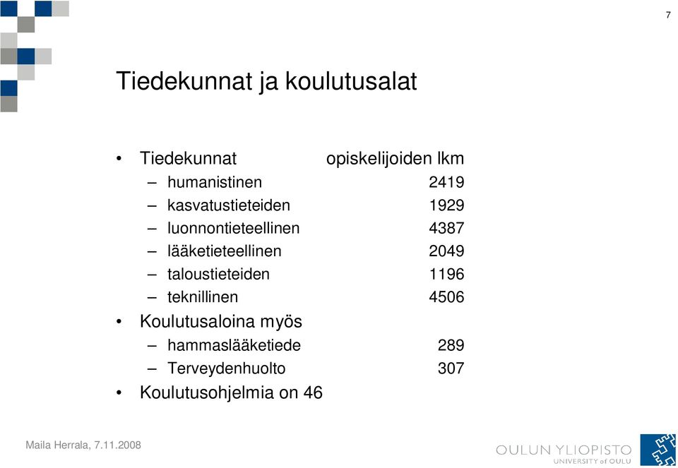 lääketieteellinen 2049 taloustieteiden 1196 teknillinen 4506