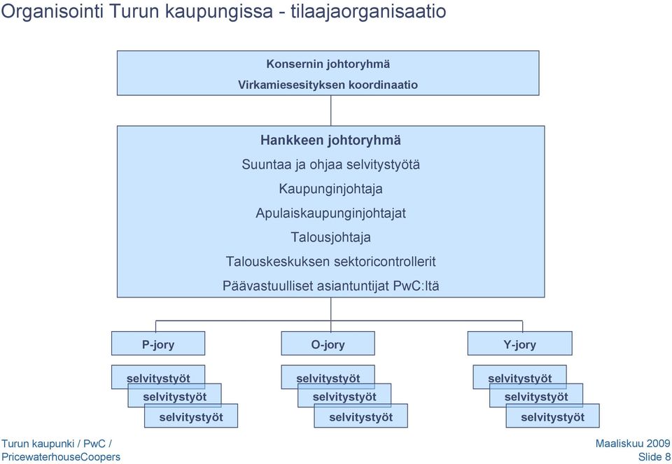 Apulaiskaupunginjohtajat Talousjohtaja Talouskeskuksen sektoricontrollerit Päävastuulliset