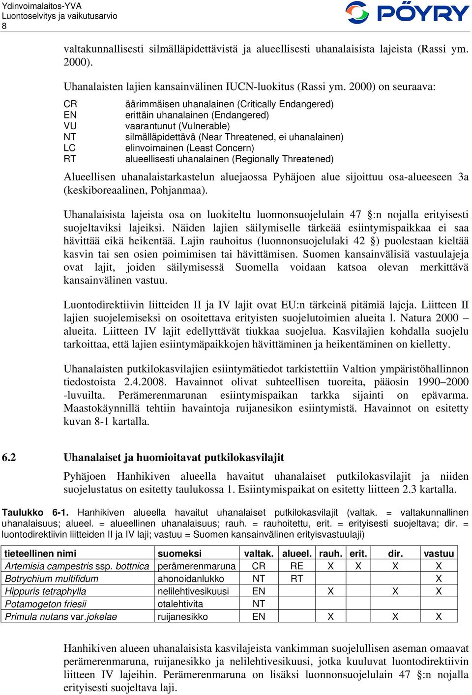 elinvoimainen (Least Concern) alueellisesti uhanalainen (Regionally Threatened) Alueellisen uhanalaistarkastelun aluejaossa Pyhäjoen alue sijoittuu osa-alueeseen 3a (keskiboreaalinen, Pohjanmaa).