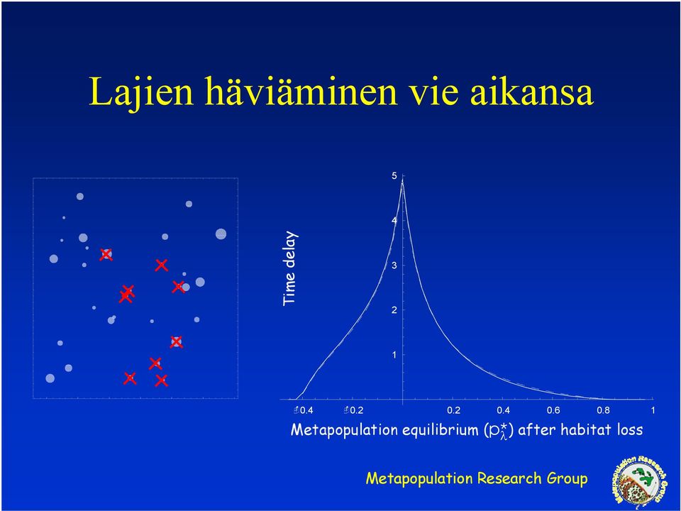 8 1 Metapopulation equilibrium (