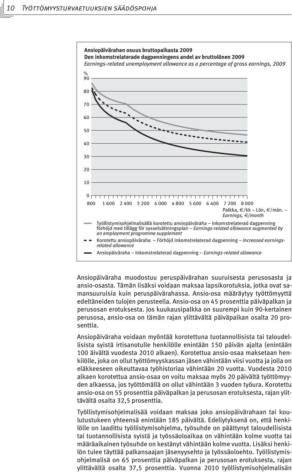 Earnings, /month Työllistymisohjelmalisällä korotettu ansiopäiväraha Inkomstrelaterad dagpenning förhöjd med tillägg för sysselsättningsplan Earnings-related allowance augmented by an employment