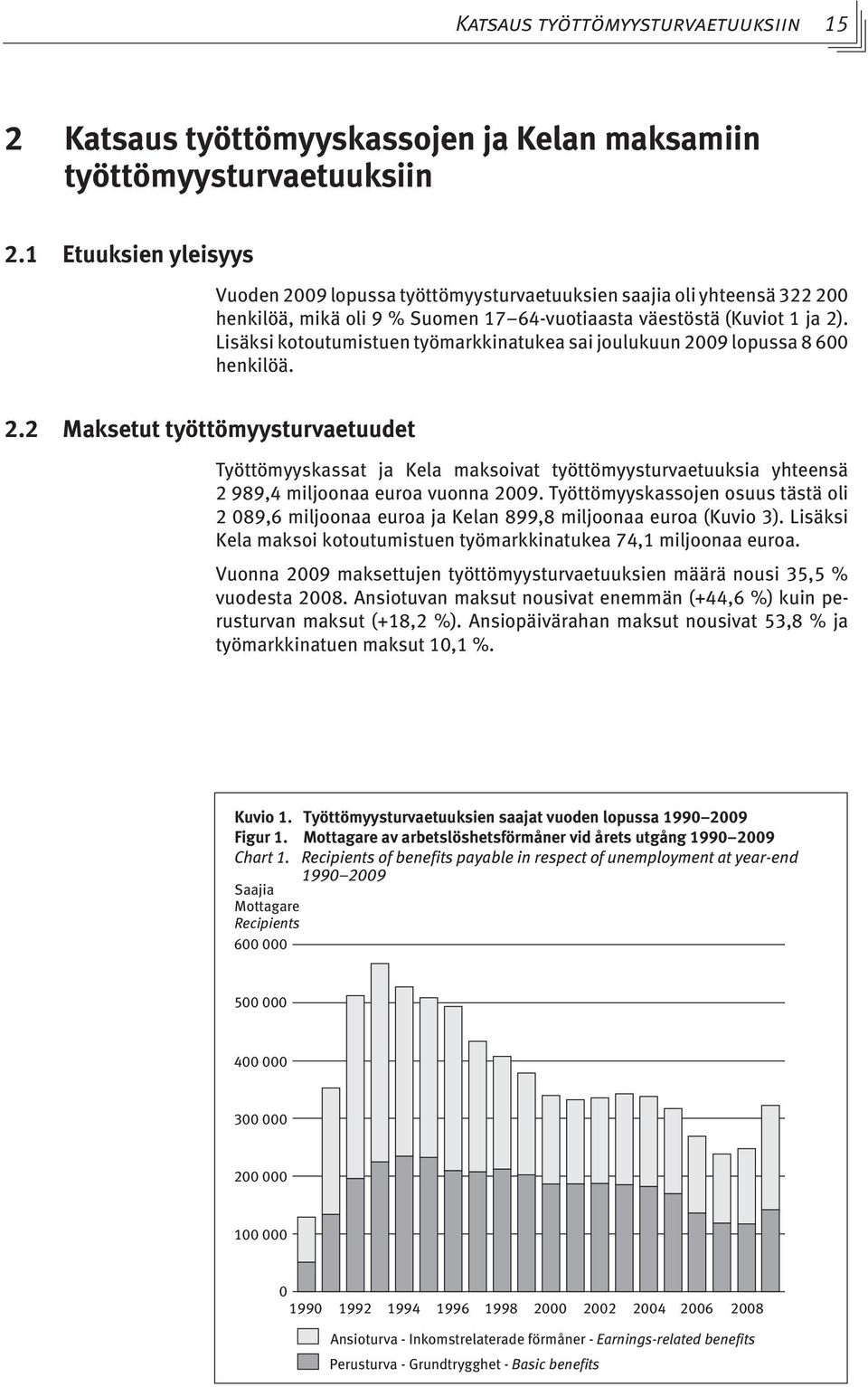 Lisäksi kotoutumistuen työmarkkinatukea sai joulukuun 2009 lopussa 8 600 henkilöä. 2.2 Maksetut työttömyysturvaetuudet Työttömyyskassat ja Kela maksoivat työttömyysturvaetuuksia yhteensä 2 989,4 miljoonaa euroa vuonna 2009.