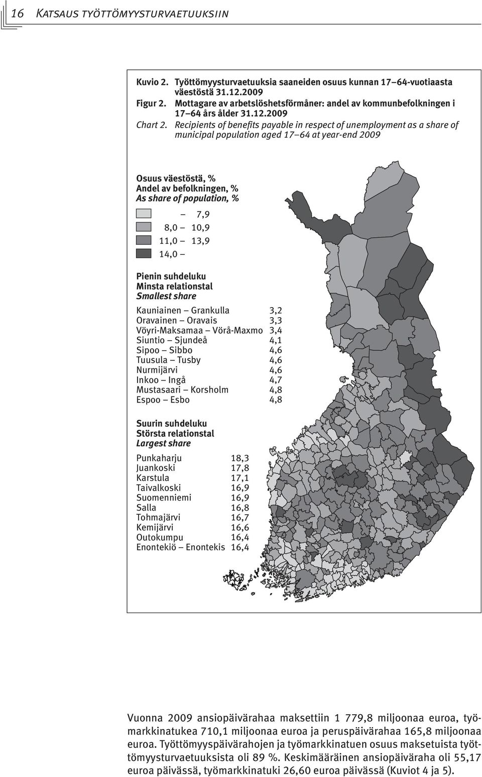 Recipients of benefits payable in respect of unemployment as a share of municipal population aged 17 64 at year-end 2009 Osuus väestöstä, % Andel av befolkningen, % As share of population, % 7,9 8,0