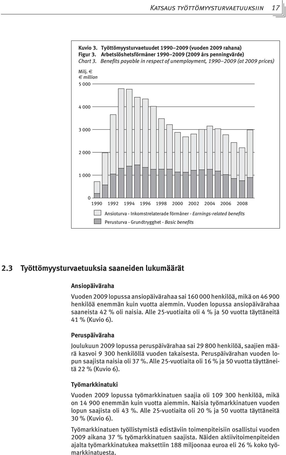 million 5 000 4 000 3 000 2 000 1 000 0 1990 1992 1994 1996 1998 2000 2002 2004 2006 2008 Ansioturva - Inkomstrelaterade förmåner - Earnings-related benefits Perusturva - Grundtrygghet - Basic