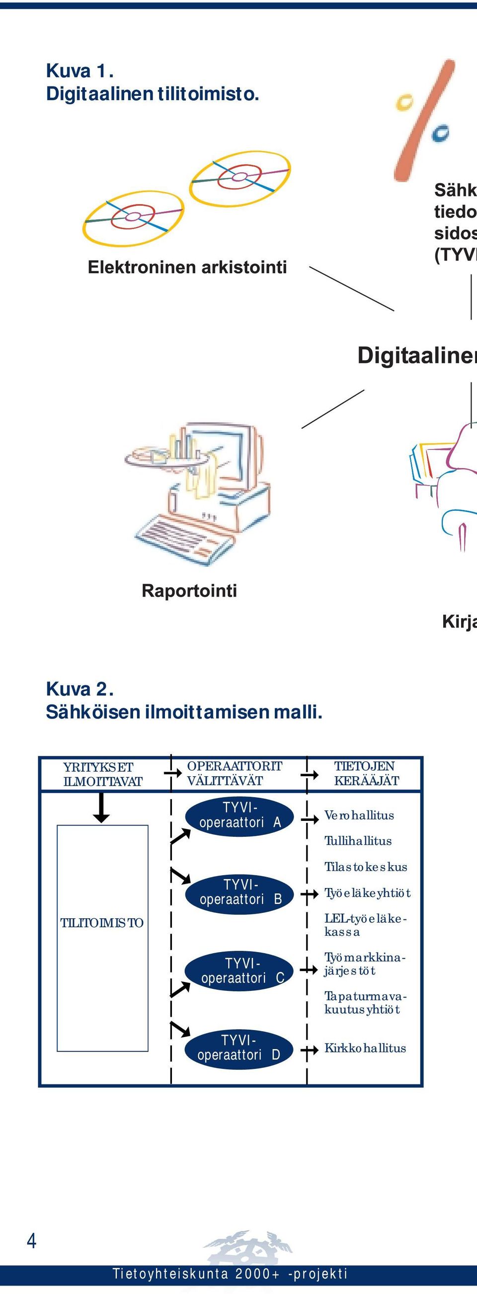 TYVIoperaattori B TYVIoperaattori C Verohallitus Tullihallitus Tilastokeskus