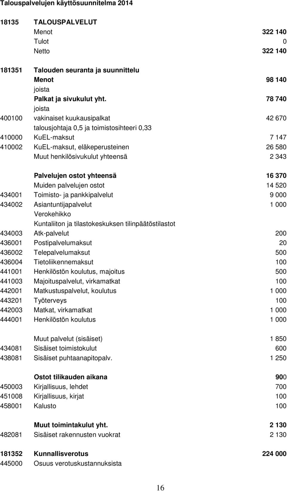 343 Palvelujen ostot yhteensä 16 370 Muiden palvelujen ostot 14 520 434001 Toimisto- ja pankkipalvelut 9 000 434002 Asiantuntijapalvelut 1 000 Verokehikko Kuntaliiton ja tilastokeskuksen