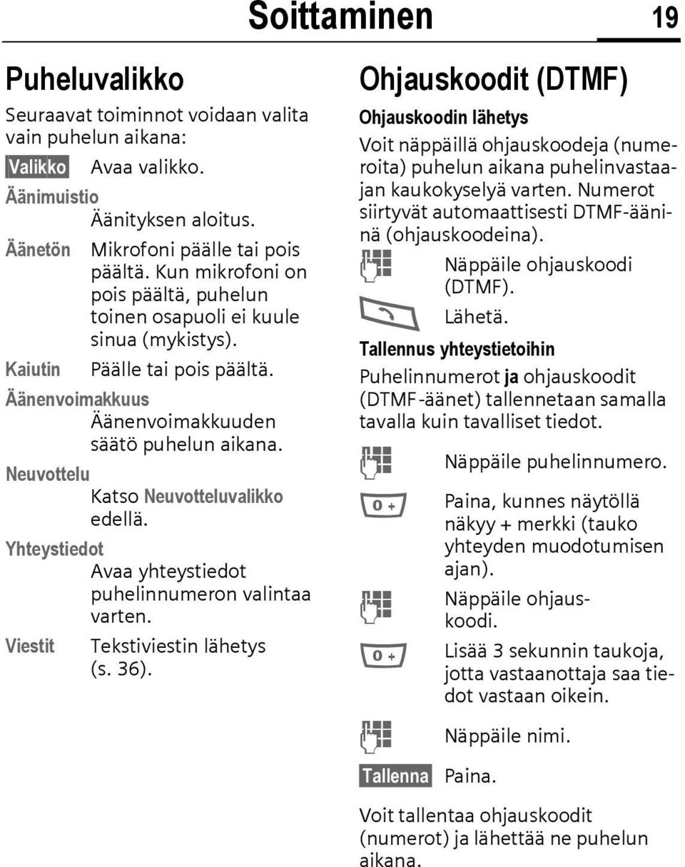 Neuvottelu Katso Neuvotteluvalikko edellä. Yhteystiedot Avaa yhteystiedot puhelinnumeron valintaa varten. Viestit Tekstiviestin lähetys (s. 36).