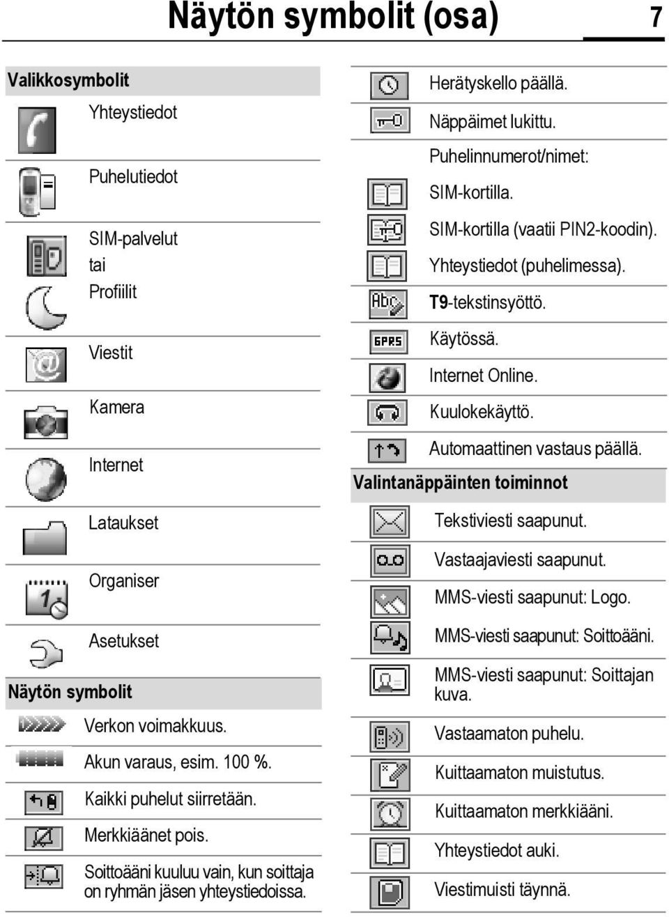 SIM-kortilla (vaatii PIN2-koodin). Yhteystiedot (puhelimessa). T9-tekstinsyöttö. Käytössä. Internet Online. Kuulokekäyttö. Automaattinen vastaus päällä.