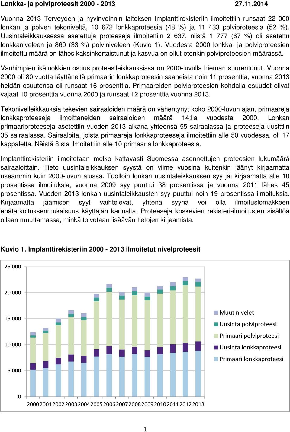 Uusintaleikkauksessa asetettuja proteeseja ilmoitettiin 2 637, niistä 1 777 (67 %) oli asetettu lonkkaniveleen ja 860 (33 %) polviniveleen (Kuvio 1).