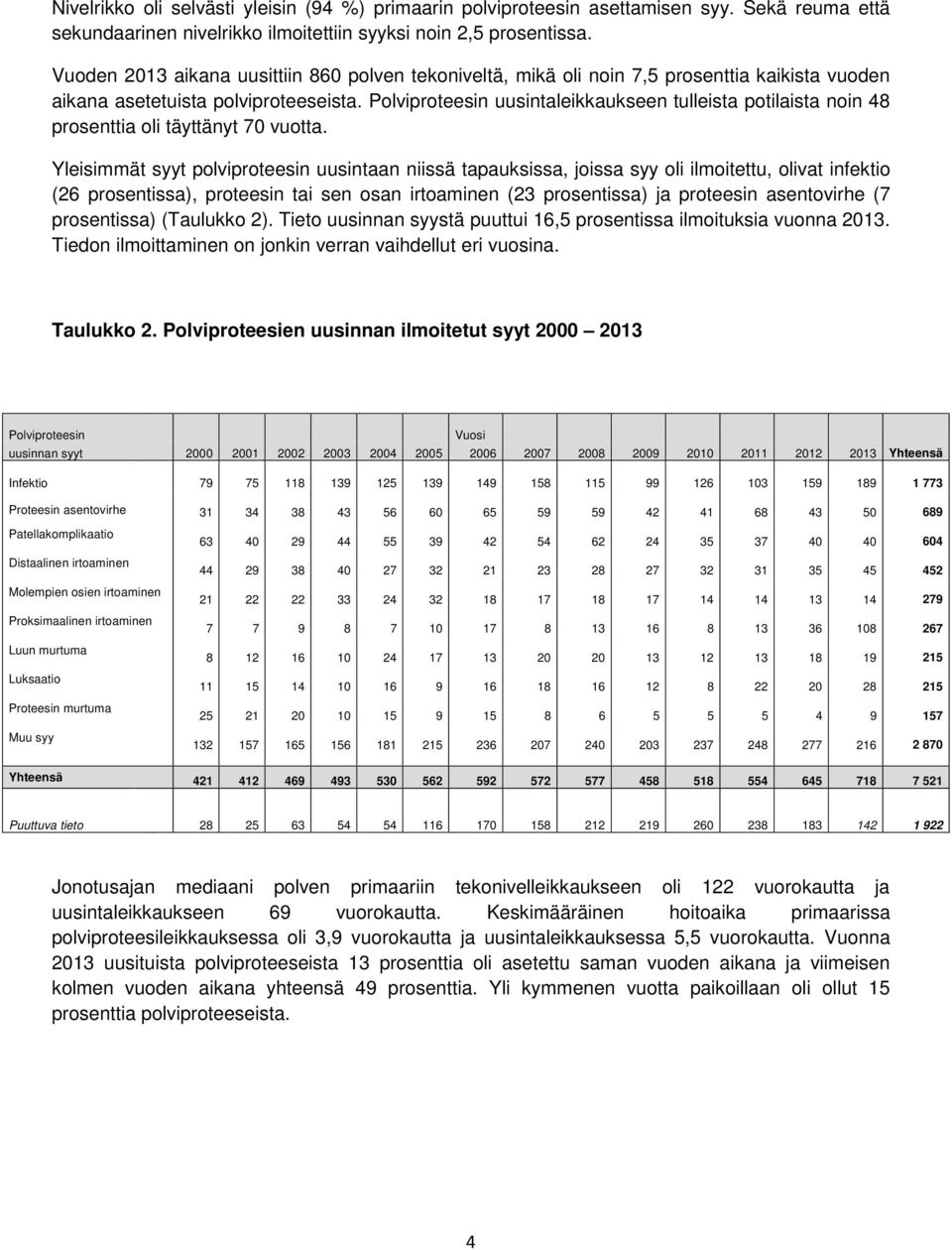 Polviproteesin uusintaleikkaukseen tulleista potilaista noin 48 prosenttia oli täyttänyt 70 vuotta.