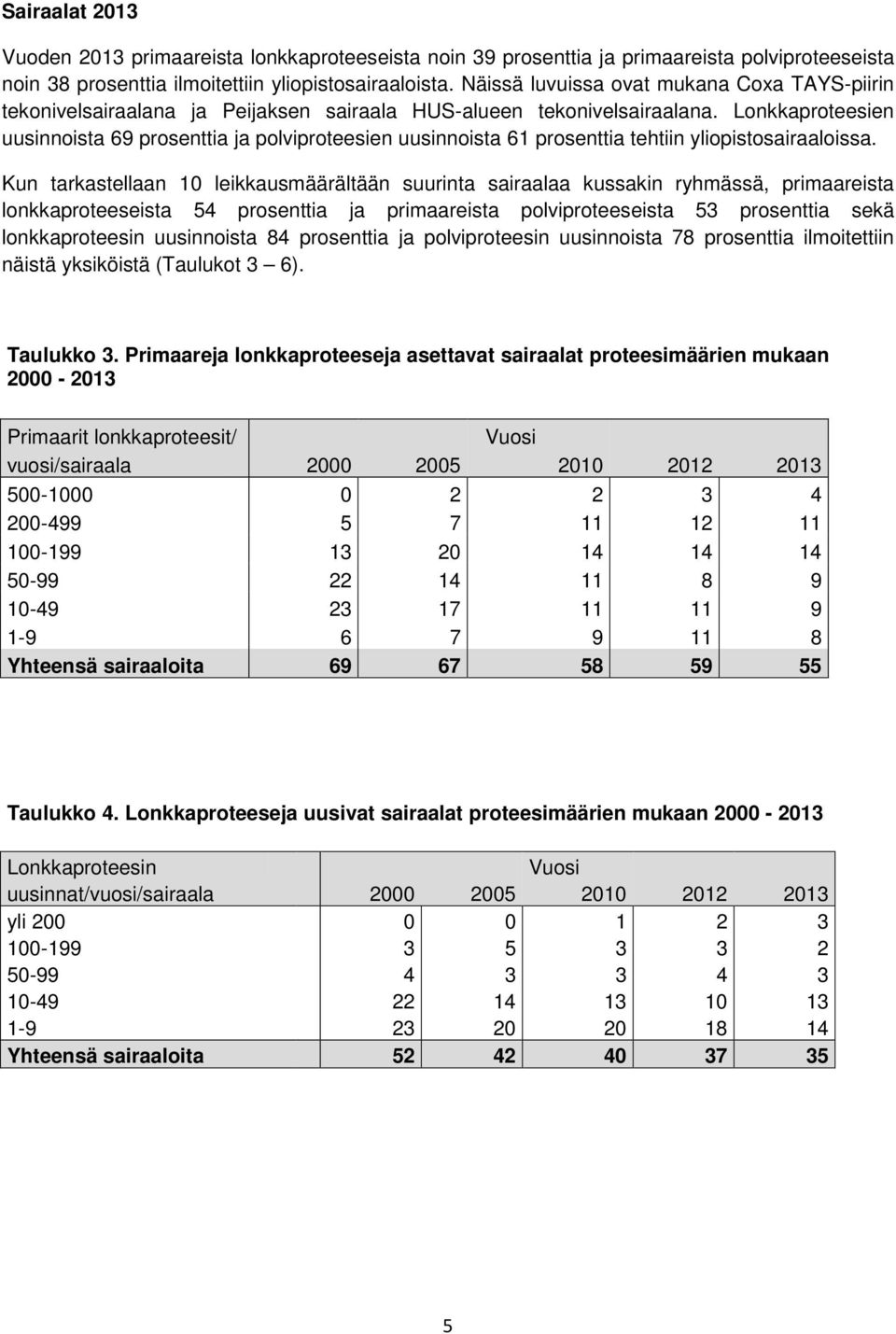 Lonkkaproteesien uusinnoista 69 prosenttia ja polviproteesien uusinnoista 61 prosenttia tehtiin yliopistosairaaloissa.